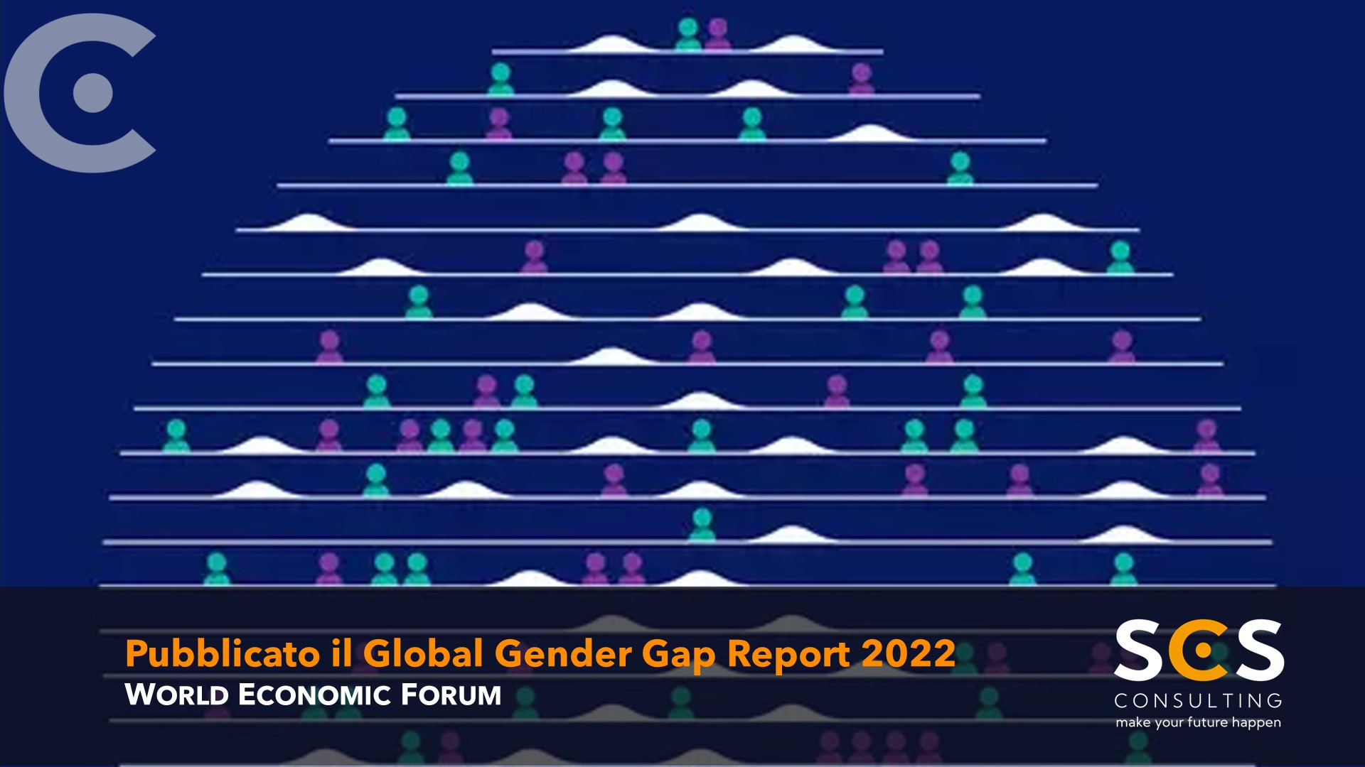 Global Gender Gap Report 2022 Scs Consulting